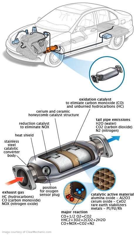 See P074E repair manual